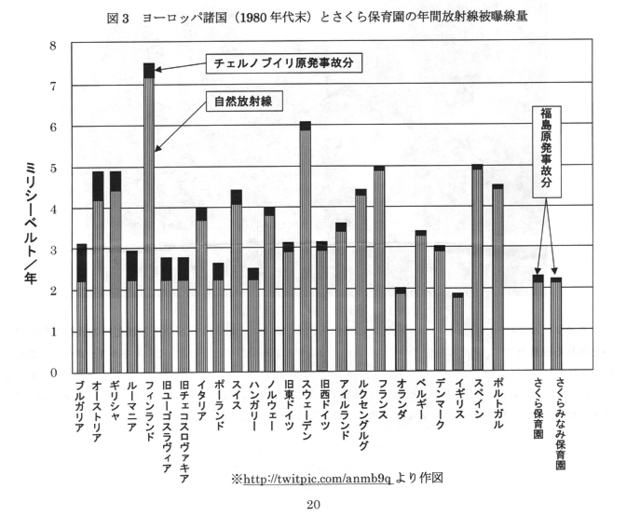 各国被ばく線量.png