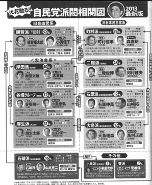 大衆・自民党派閥図.png