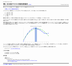 帯2:日本語テキストの難易度推定.png