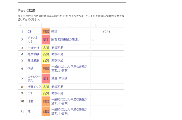 日本語文章校正ツール、チェック後.png