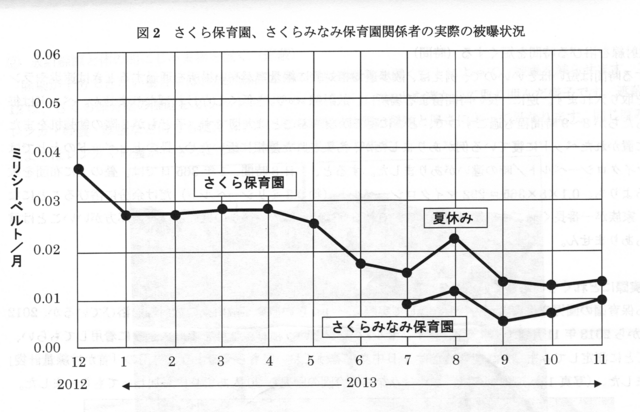 被曝状況.png