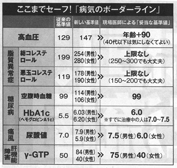 週刊現代・健康.png