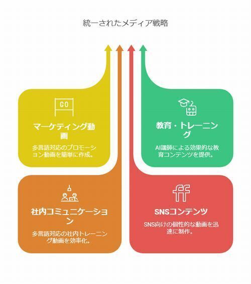 Heygenの活用事例
