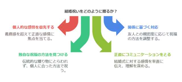 贈り物をする意味