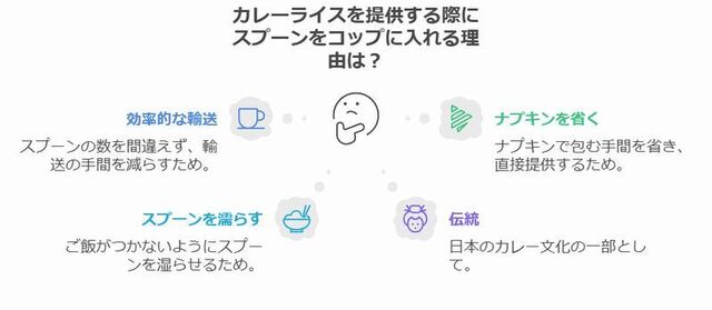 カレーライスでコップにスプーンを入れる主な理由