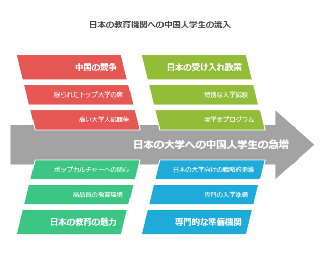 中国人大学・大学院爆入学背景と現状 - visual selection.png
