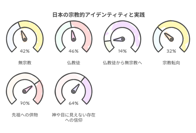 日本の仏教離れの実態 - visual selection.png
